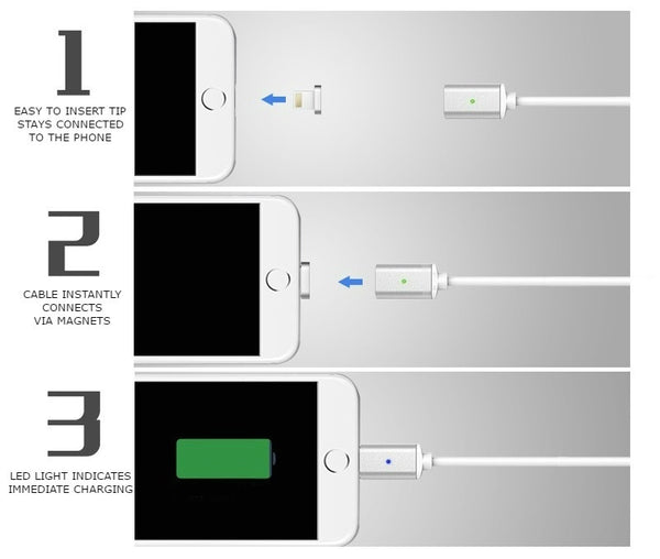 Garas Magnetic USB Cable:  Seamlessly Charge and Sync Your Phone